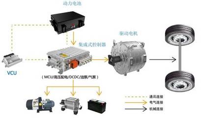 创新驱动，引领未来 松正扁线电机系列产品在世界智能网联汽车大会获瞩目
