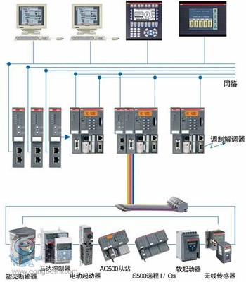 ABB PLC 电机及其控制系统研发 智能化工业驱动的核心