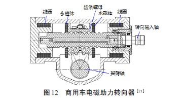 商用车线控底盘技术的研究及应用分析 聚焦电机及控制系统研发